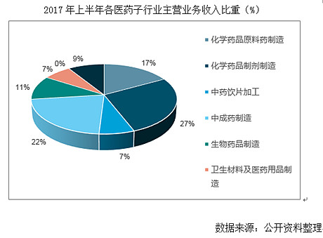神威药业价值分析(上)