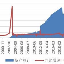 国产制药装备行业升级转型进程加速,行业下游需求快速提升