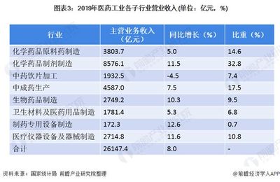 2020年中国医药工业发展现状及竞争格局分析 龙头企业集中度增加【组图】